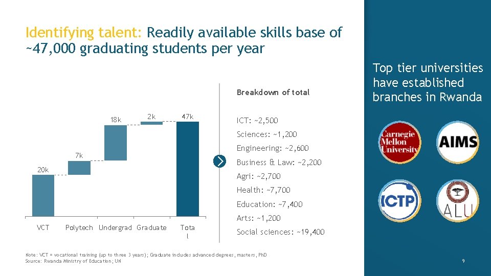 Identifying talent: Readily available skills base of ~47, 000 graduating students per year Breakdown