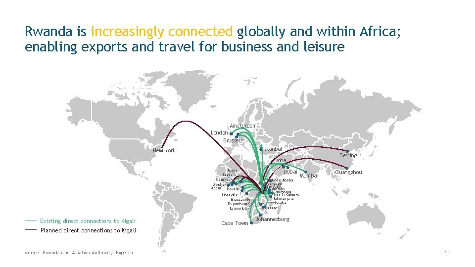 Rwanda is increasingly connected globally and within Africa; enabling exports and travel for business