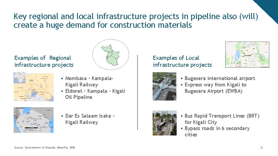 Key regional and local infrastructure projects in pipeline also (will) create a huge demand