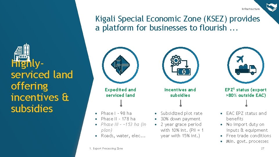 Infrastructure Kigali Special Economic Zone (KSEZ) provides a platform for businesses to flourish. .