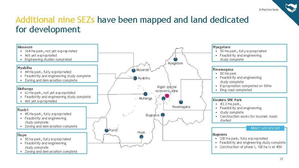 Infrastructure Additional nine SEZs have been mapped and land dedicated for development Musanze •