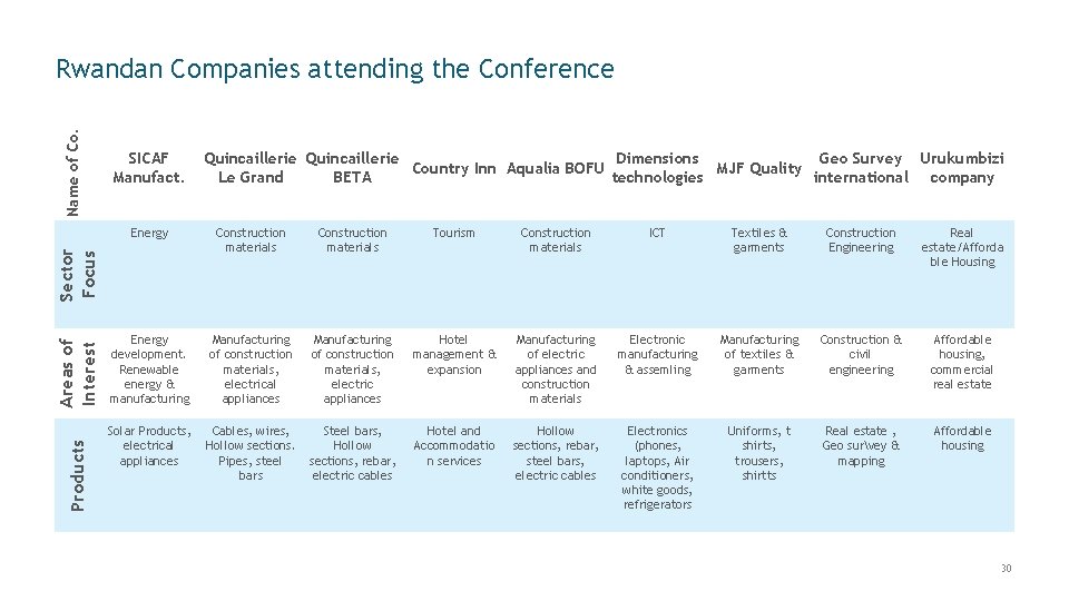 SICAF Manufact. Areas of Interest Products Quincaillerie Dimensions Geo Survey Urukumbizi Country Inn Aqualia