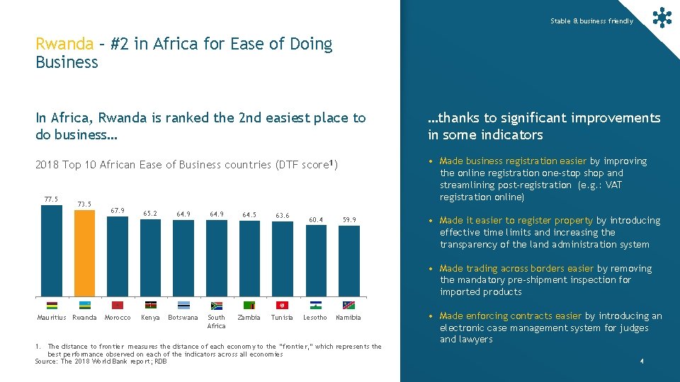 Stable & business friendly Rwanda – #2 in Africa for Ease of Doing Business