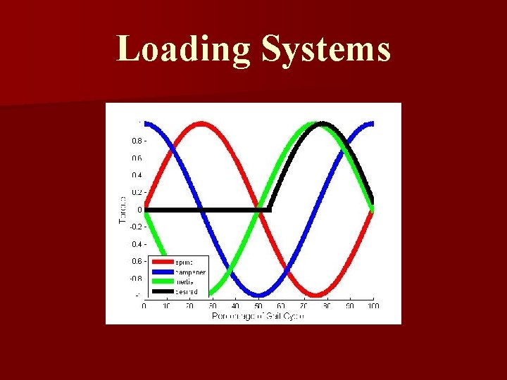 Loading Systems 