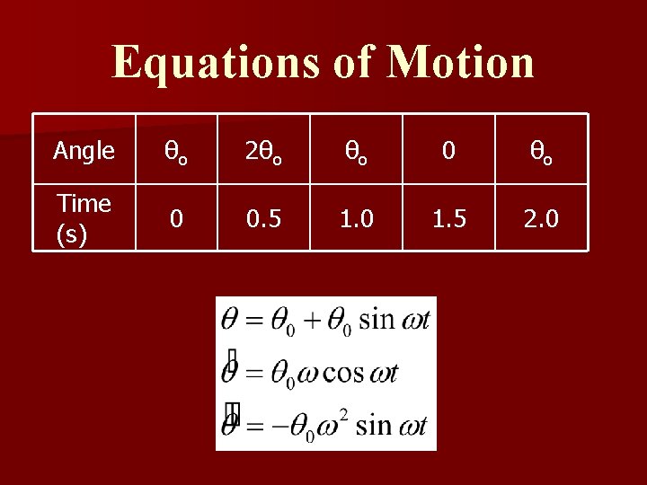 Equations of Motion Angle θo 2 θo θo 0 θo Time (s) 0 0.