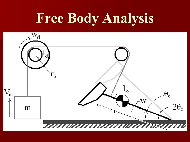 Free Body Analysis 