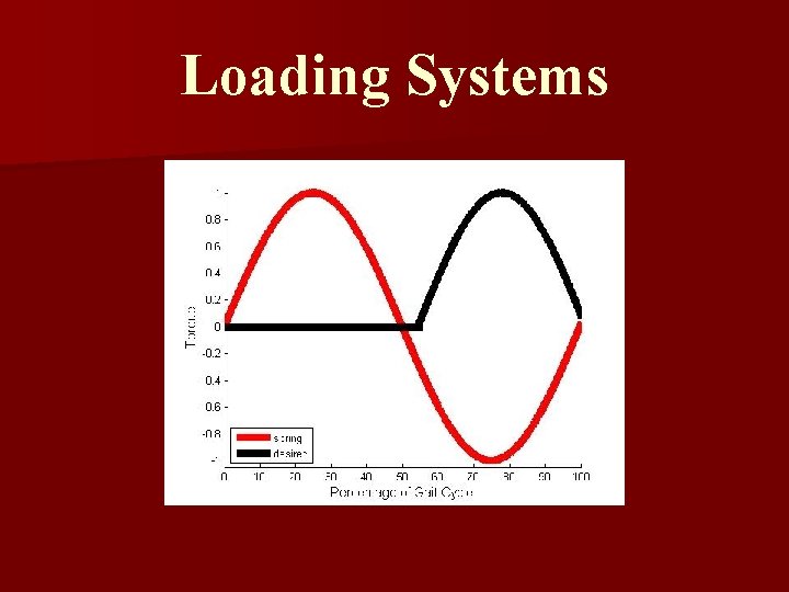 Loading Systems 