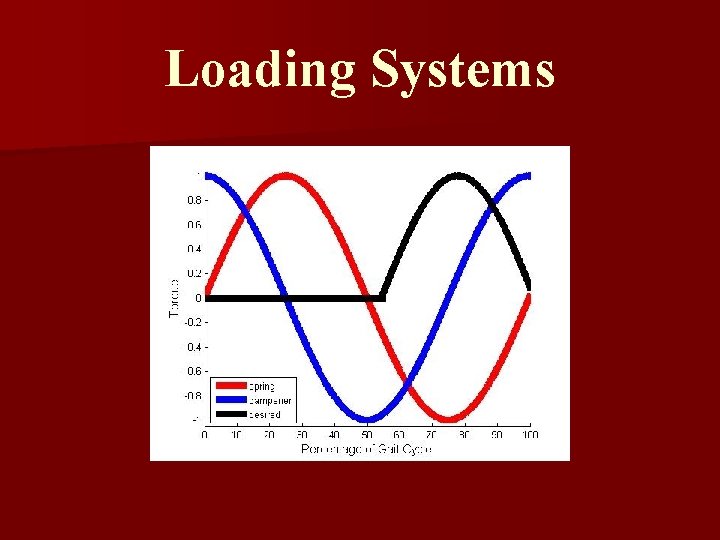 Loading Systems 