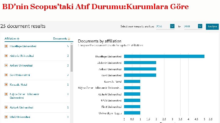 BD’nin Scopus’taki Atıf Durumu: Kurumlara Göre 