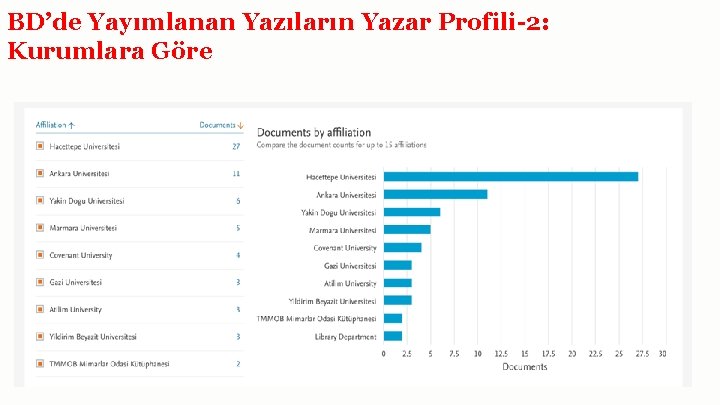 BD’de Yayımlanan Yazıların Yazar Profili-2: Kurumlara Göre 