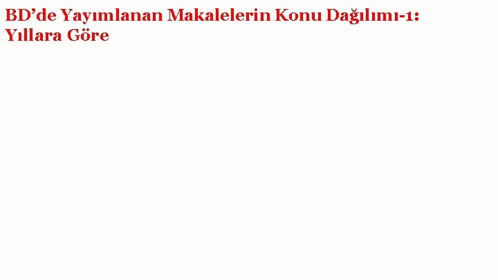 BD’de Yayımlanan Makalelerin Konu Dağılımı-1: Yıllara Göre 