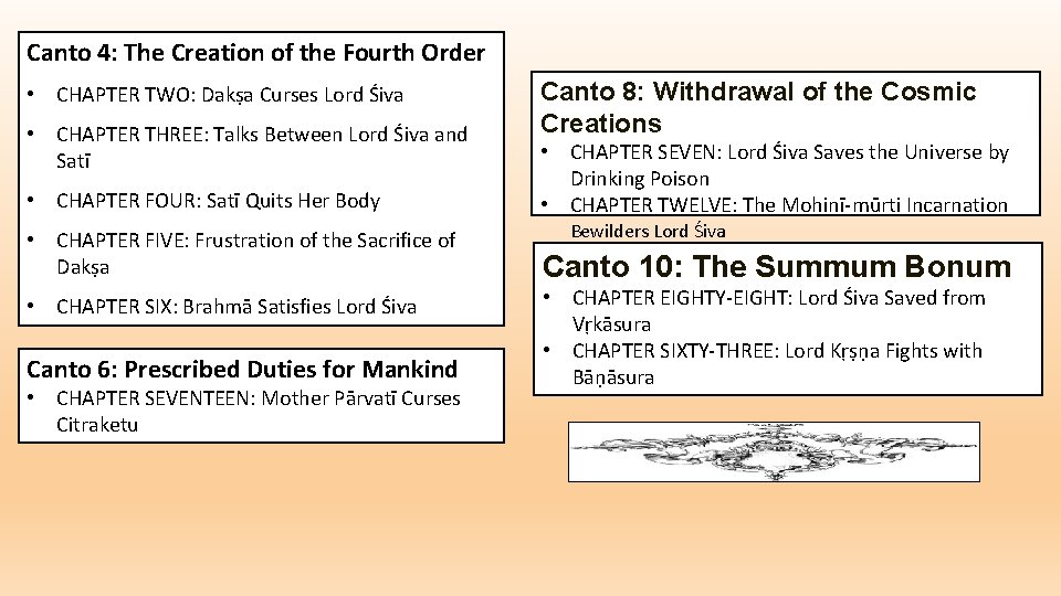 Canto 4: The Creation of the Fourth Order • CHAPTER TWO: Dakṣa Curses Lord