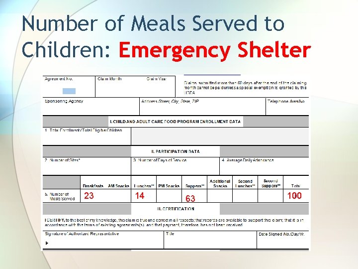 Number of Meals Served to Children: Emergency Shelter 23 14 63 100 