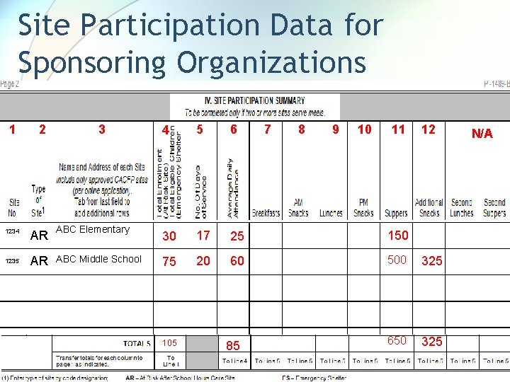 Site Participation Data for Sponsoring Organizations 1 1234 1235 2 3 AR ABC Elementary