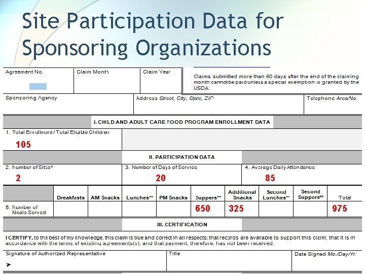 Site Participation Data for Sponsoring Organizations 105 2 20 85 650 325 975 