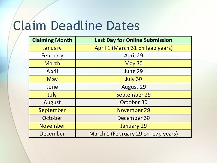 Claim Deadline Dates Claiming Month January February March April May June July August September