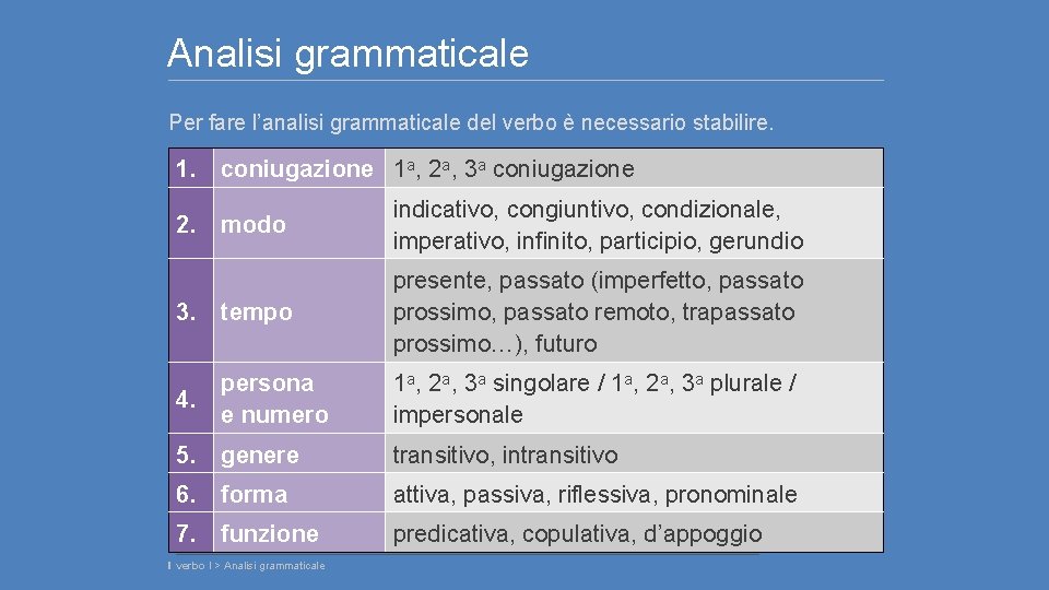 Analisi grammaticale Per fare l’analisi grammaticale del verbo è necessario stabilire. 1. coniugazione 1