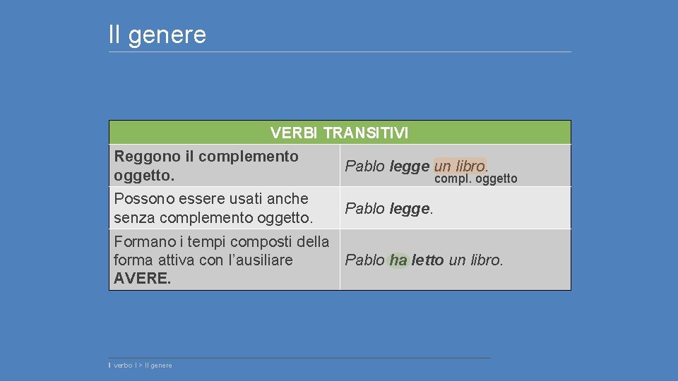 Il genere VERBI TRANSITIVI Reggono il complemento oggetto. Pablo legge un libro. Possono essere