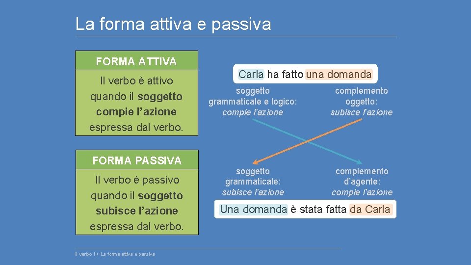 La forma attiva e passiva FORMA ATTIVA Il verbo è attivo quando il soggetto