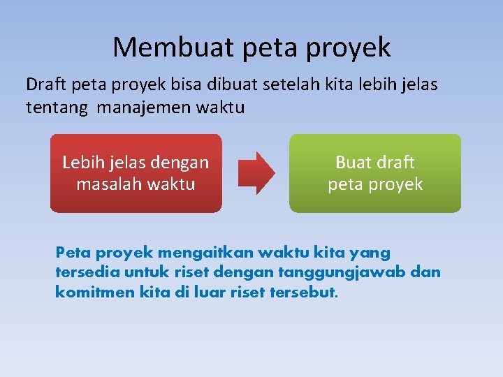 Membuat peta proyek Draft peta proyek bisa dibuat setelah kita lebih jelas tentang manajemen