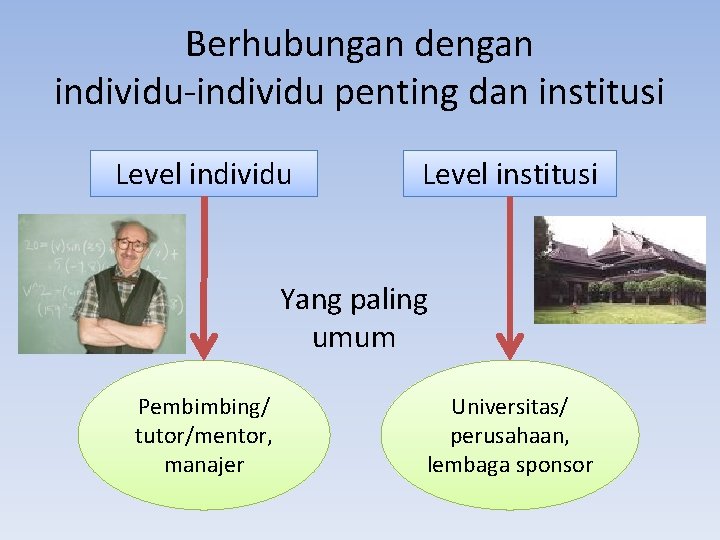 Berhubungan dengan individu-individu penting dan institusi Level individu Level institusi Yang paling umum Pembimbing/