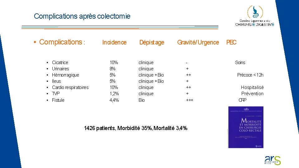 Complications après colectomie • Complications : • • Cicatrice Urinaires Hémorragique Ileus Cardio respiratoires Complications après colectomie • Complications : • • Cicatrice Urinaires Hémorragique Ileus Cardio respiratoires