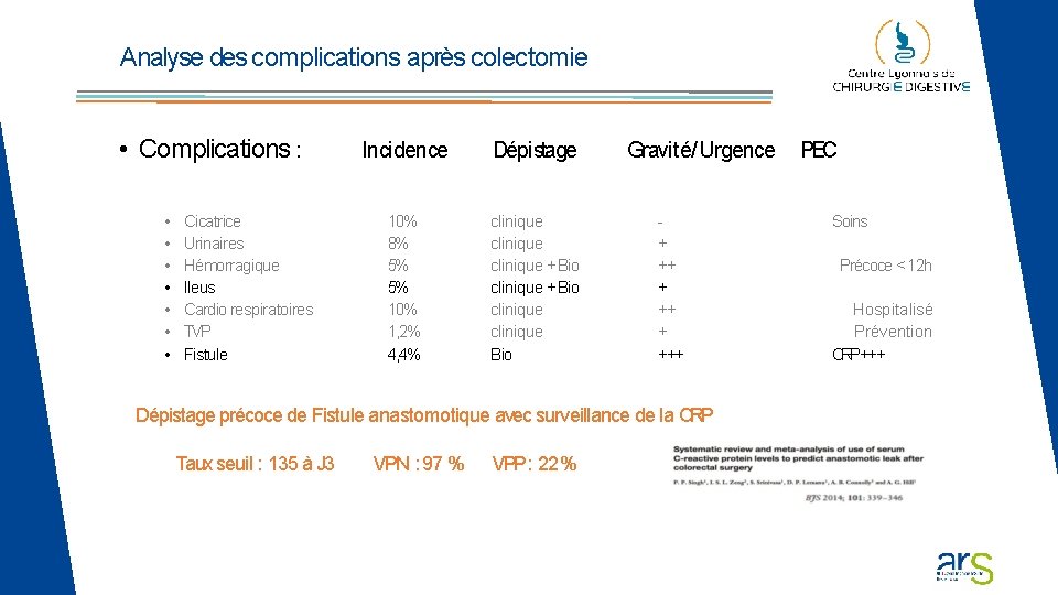 Analyse des complications après colectomie • Complications : • • Cicatrice Urinaires Hémorragique Ileus Analyse des complications après colectomie • Complications : • • Cicatrice Urinaires Hémorragique Ileus