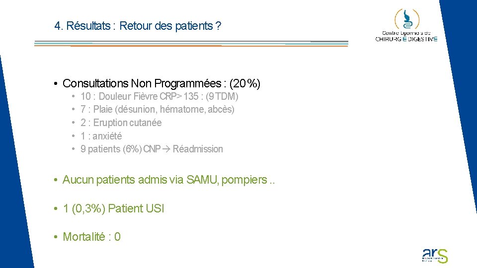 4. Résultats : Retour des patients ? • Consultations Non Programmées : (20 %) 4. Résultats : Retour des patients ? • Consultations Non Programmées : (20 %)