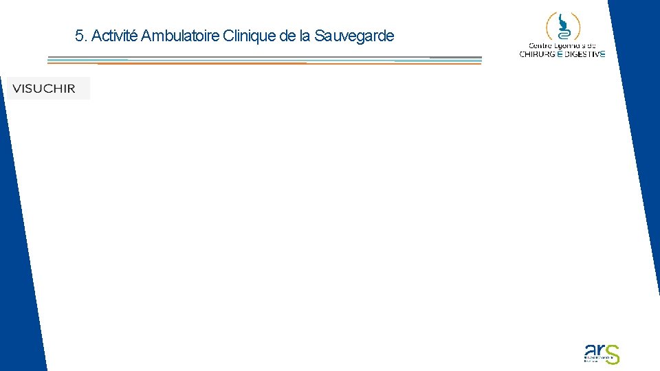 5. Activité Ambulatoire Clinique de la Sauvegarde 5. Activité Ambulatoire Clinique de la Sauvegarde