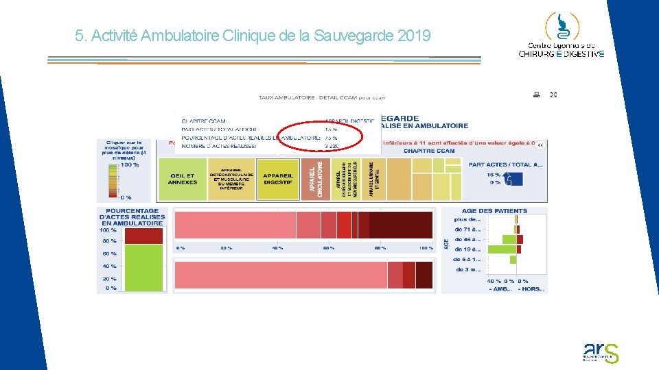 5. Activité Ambulatoire Clinique de la Sauvegarde 2019 5. Activité Ambulatoire Clinique de la Sauvegarde 2019