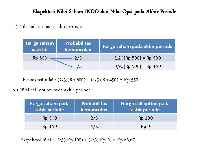 Ekspektasi Nilai Saham INDO dan Nilai Opsi pada Akhir Periode a. ) Nilai saham