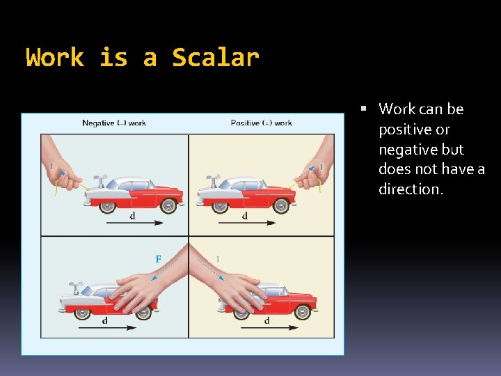 Work is a Scalar Work can be positive or negative but does not have