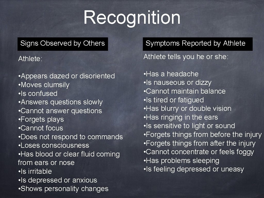 Recognition Signs Observed by Others Symptoms Reported by Athlete: Athlete tells you he or