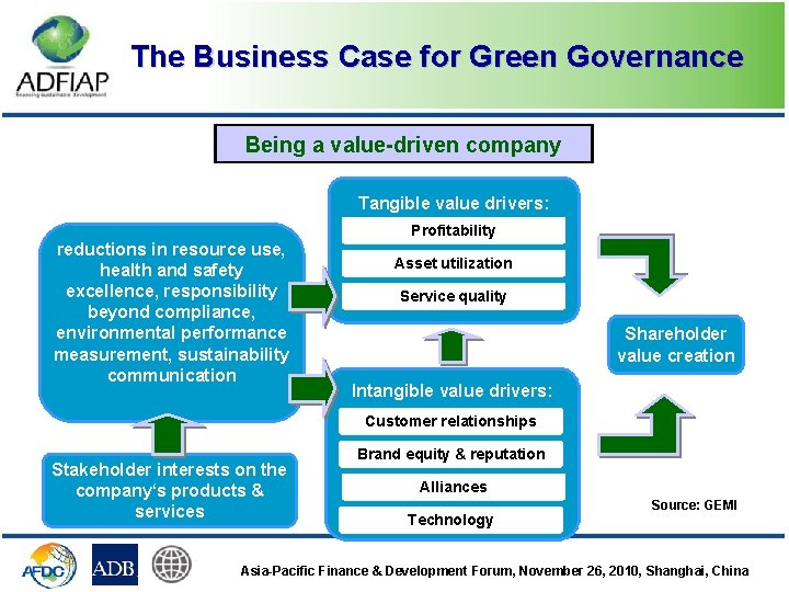 The Business Case for Green Governance Being a value-driven company Tangible value drivers: reductions