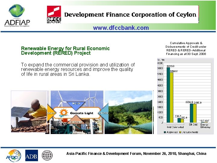 www. dfccbank. com Renewable Energy for Rural Economic Development (RERED) Project Cumulative Approvals &