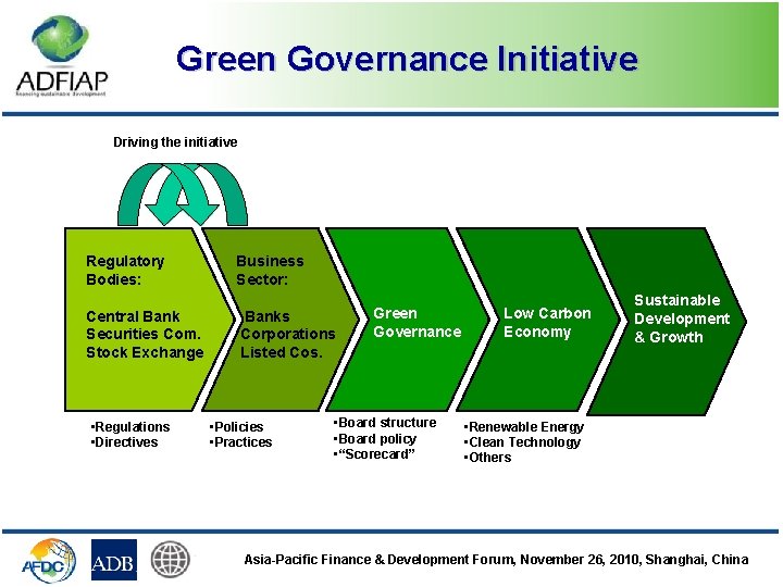 Green Governance Initiative Driving the initiative Regulatory Bodies: Business Sector: Central Bank Securities Com.