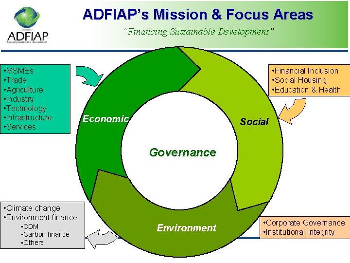 ADFIAP’s Mission & Focus Areas “Financing Sustainable Development” • MSMEs • Trade • Agriculture