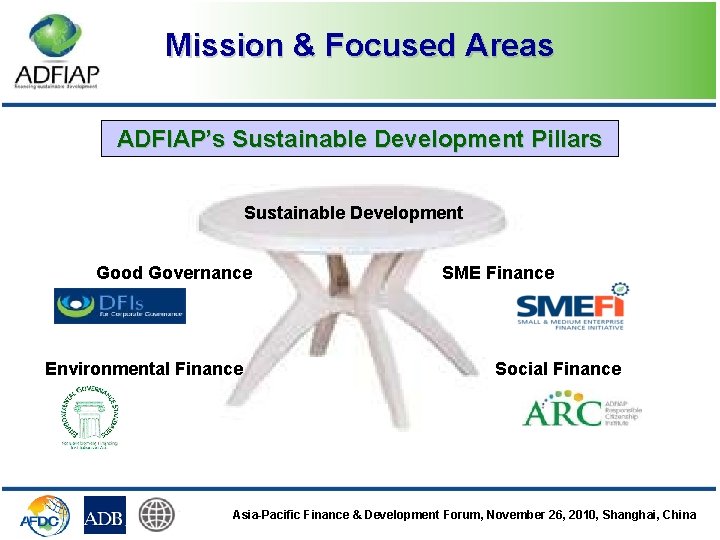 Mission & Focused Areas ADFIAP’s Sustainable Development Pillars Sustainable Development Good Governance Environmental Finance