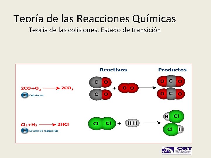 Teoría de las Reacciones Químicas Teoría de las colisiones. Estado de transición 
