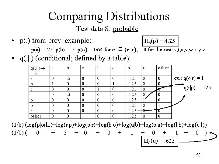Comparing Distributions Test data S: probable • p(. ) from prev. example: HS(p) =