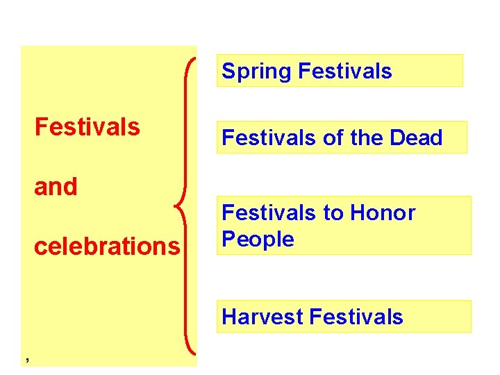 Spring Festival Ching Ming Festivals Festival and Spring Festivals of the Dead Dragon Boat