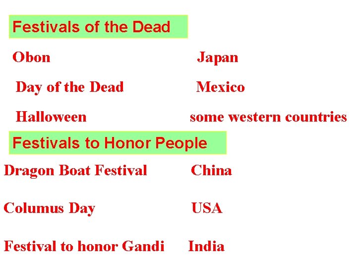 Festivals of the Dead Obon Japan Day of the Dead Mexico Halloween some western