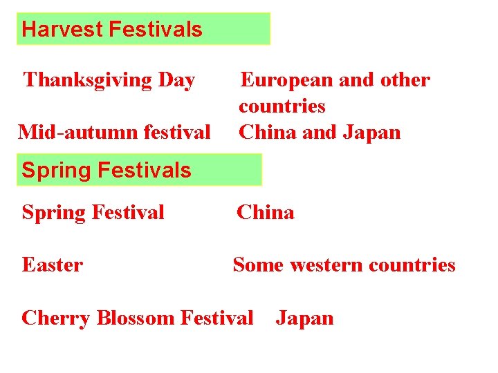 Harvest Festivals Thanksgiving Day Mid-autumn festival European and other countries China and Japan Spring