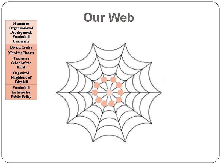Human & Organizational Development, Vanderbilt University Diyani Center Mending Hearts Tennessee School of the