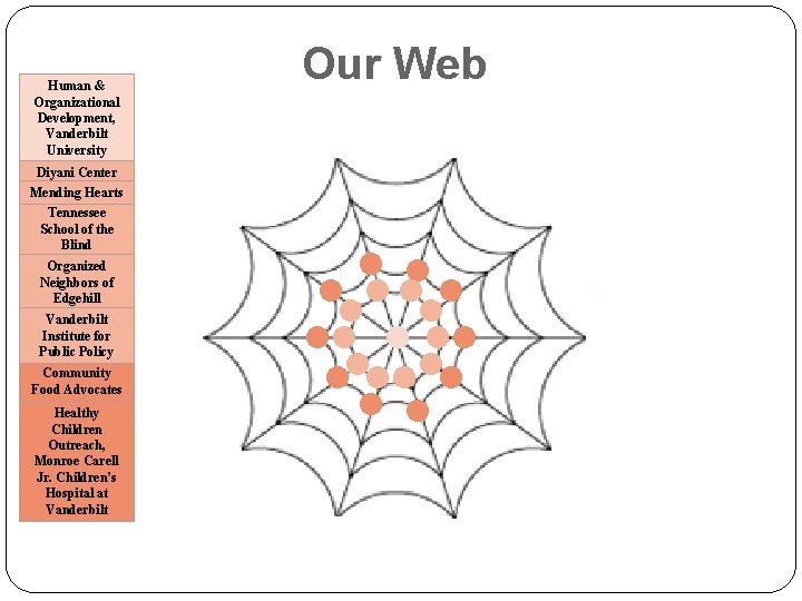 Human & Organizational Development, Vanderbilt University Diyani Center Mending Hearts Tennessee School of the