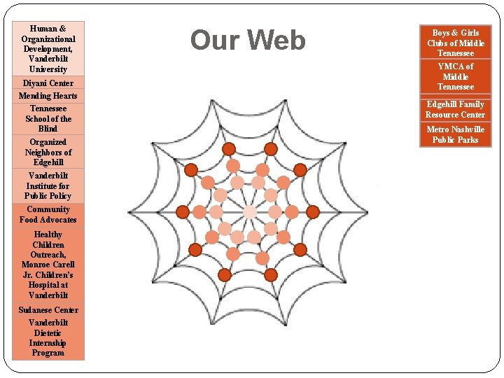 Human & Organizational Development, Vanderbilt University Diyani Center Mending Hearts Tennessee School of the