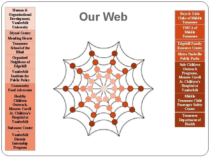Human & Organizational Development, Human & Vanderbilt Organizational University Development, Diyani Center Vanderbilt Mending