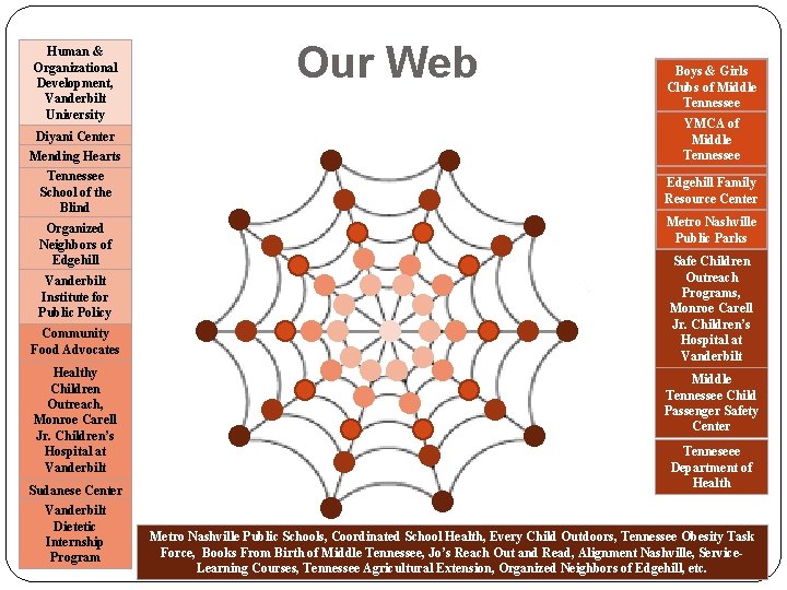 Human & Organizational Development, Vanderbilt University Diyani Center Mending Hearts Tennessee School of the