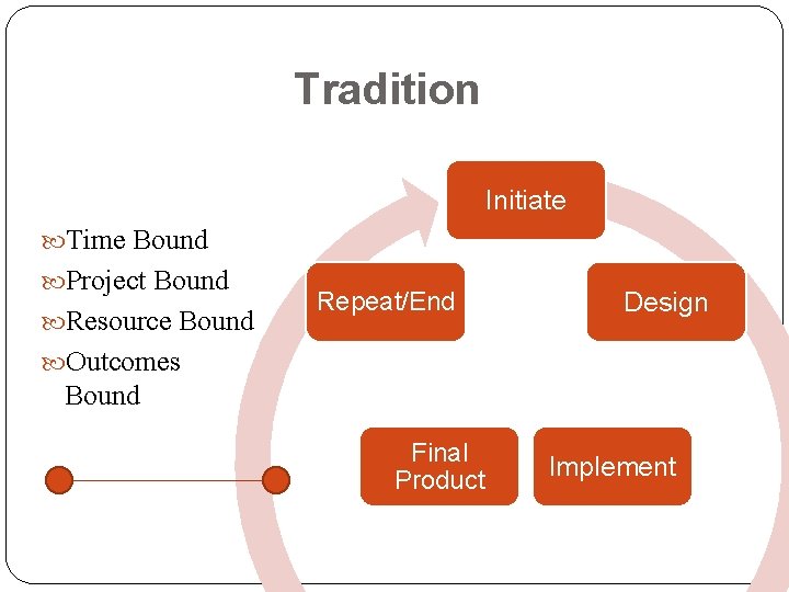 Tradition Initiate Time Bound Project Bound Resource Bound Repeat/End Design Outcomes Bound Final Product