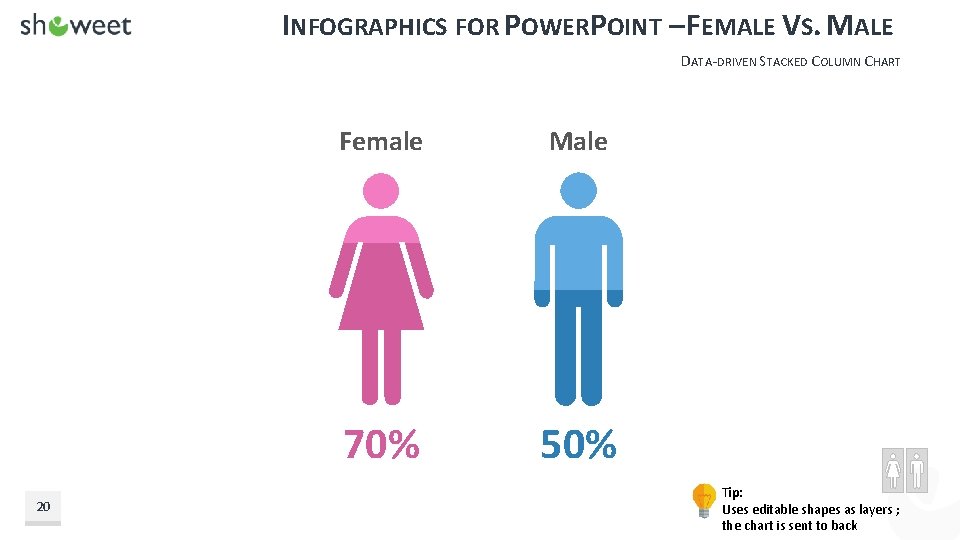 INFOGRAPHICS FOR POWERPOINT – FEMALE VS. MALE DATA-DRIVEN STACKED COLUMN CHART 20 Female Male